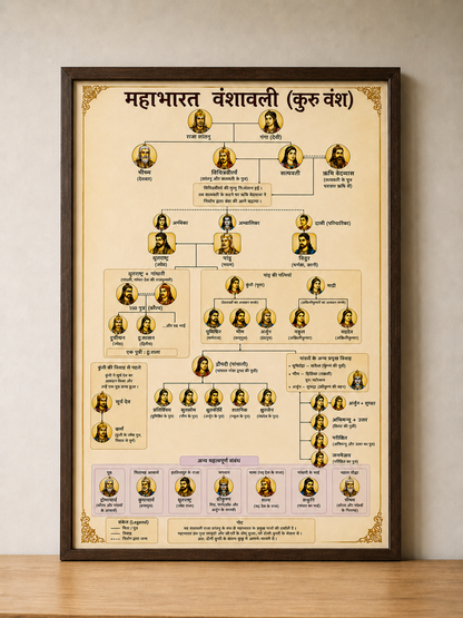 Mahabharata Dynasty A3 Size Wall Frame